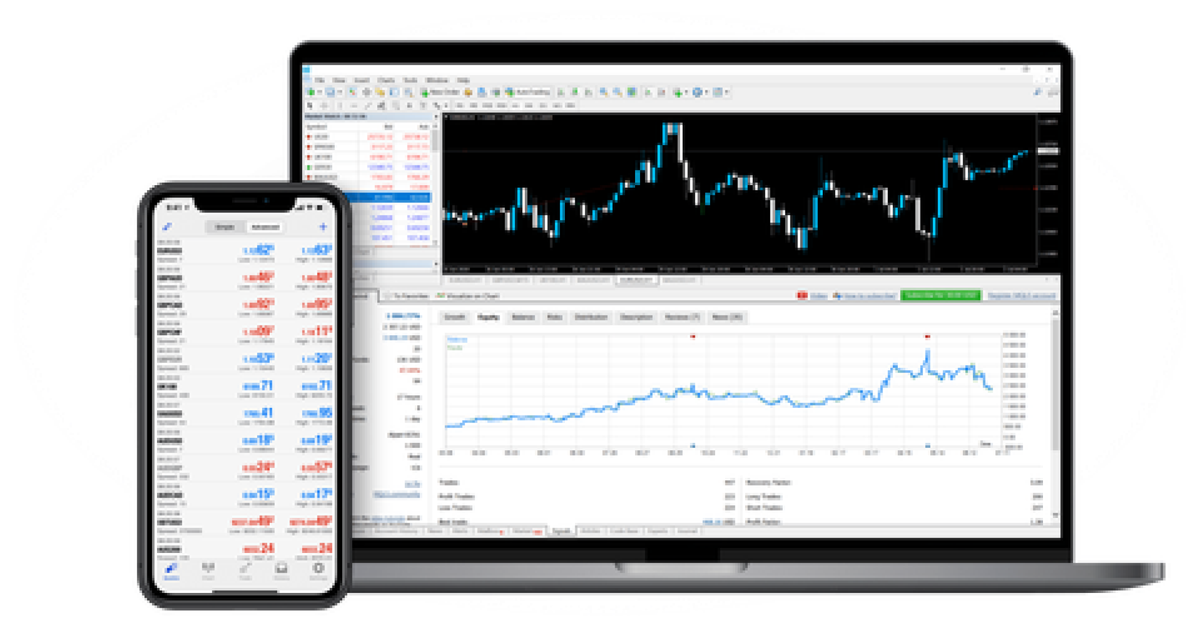 Why trade Forex currencies with Topline Capitals?